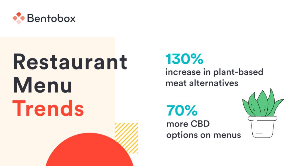 BentoBox Digital Dining Trends Modern Restaurant Management The