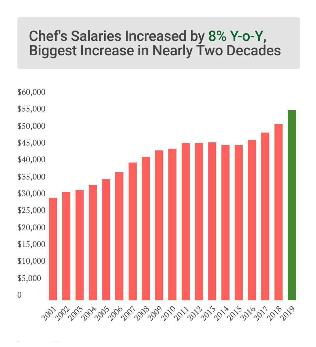 How Much Is The Salary Of Hotel Restaurant Management In The Philippines