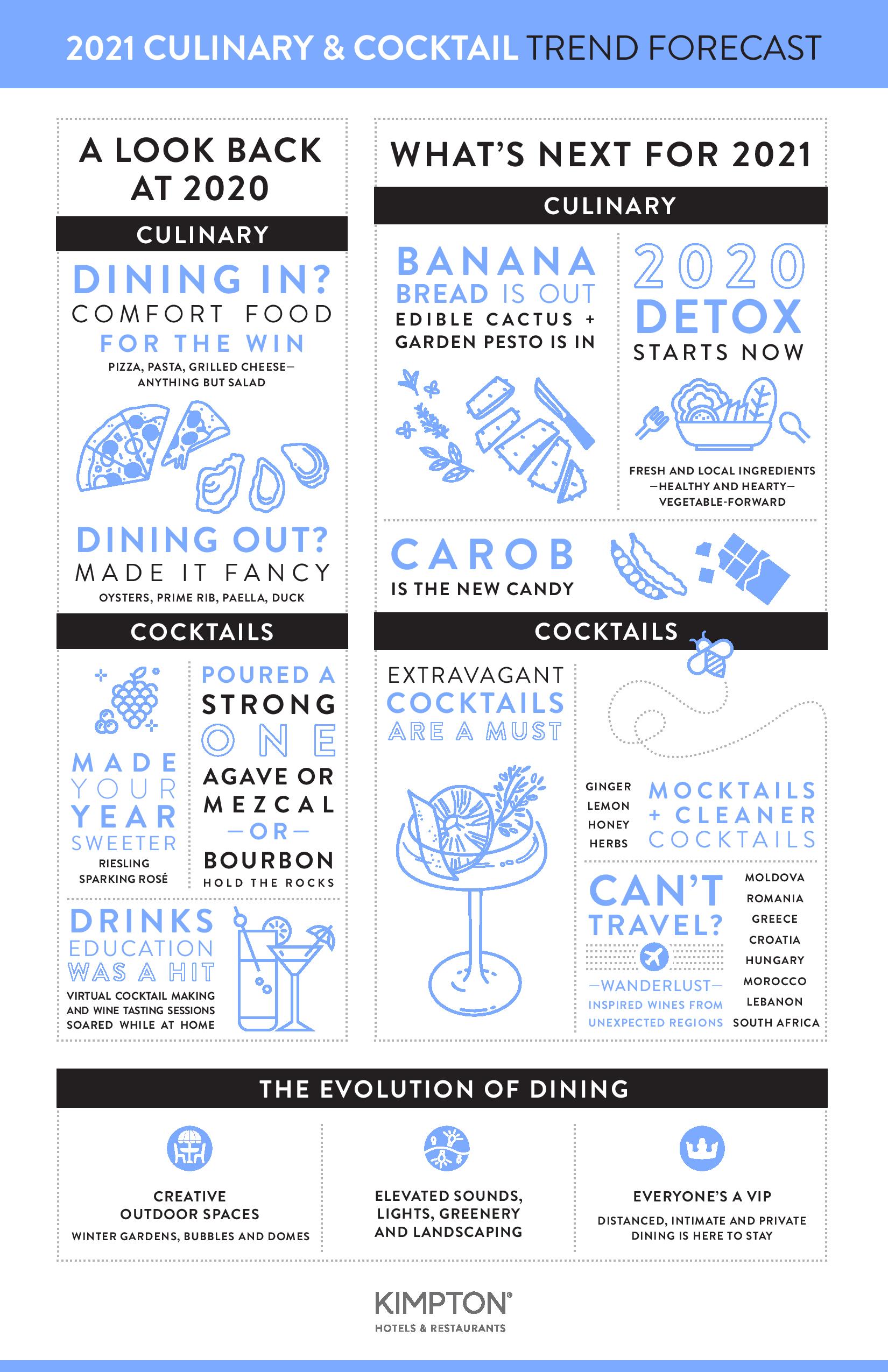 Cocktail Trends For 2024 Sheba Camellia