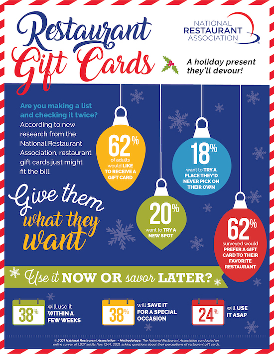 Most Wanted Restaurant Gift Cards Top the List (Infographic) Modern