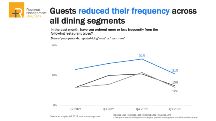 Reduced-price dining experiences