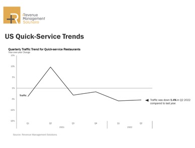 Retail and Restaurant Foot Traffic Slows in Q1 2022 - Gravy Analytics