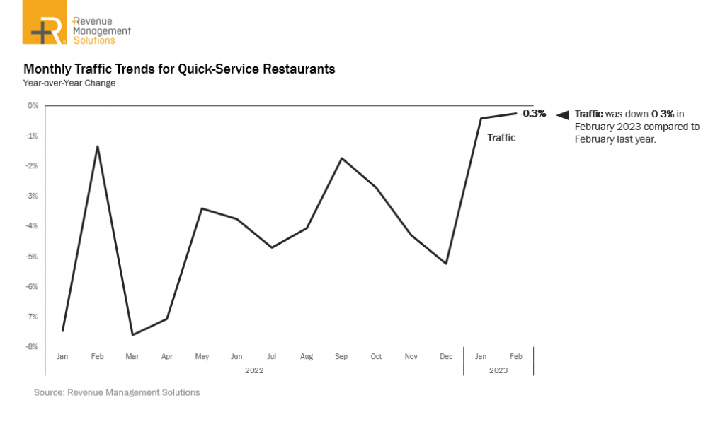 Is Market Volatility Ending? Or Just Beginning?  | Modern Restaurant Management