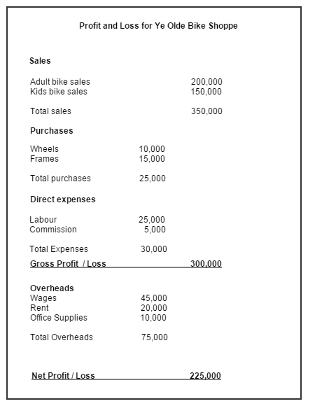 Income Statement Restaurant 2969