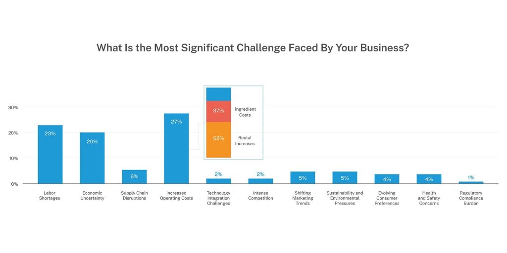 MRM Research Roundup: Labor Struggles, Holiday Habits, and Food Truck Trends | Modern Restaurant Management